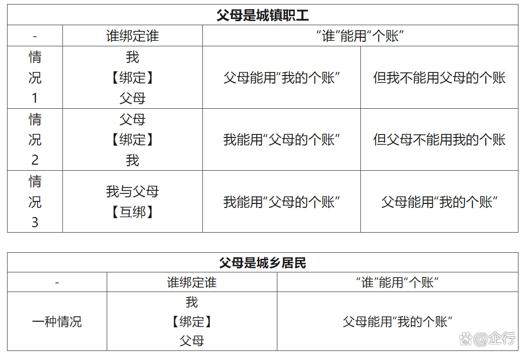 开封最新怎么把医保卡里的钱转给家人方法分析(最方便真实的开封怎么把医保卡里的钱转给家人用方法)