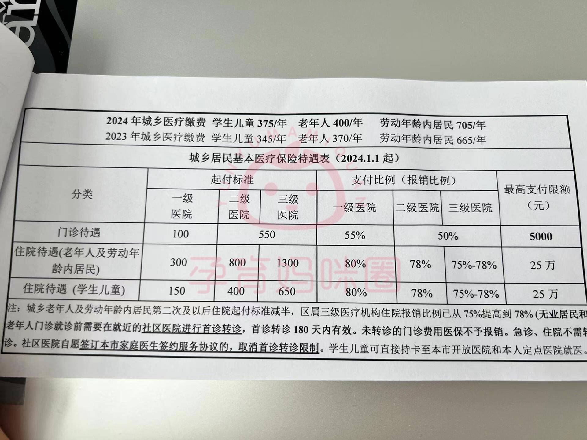 开封套医保卡联系方式2024的简单介绍
