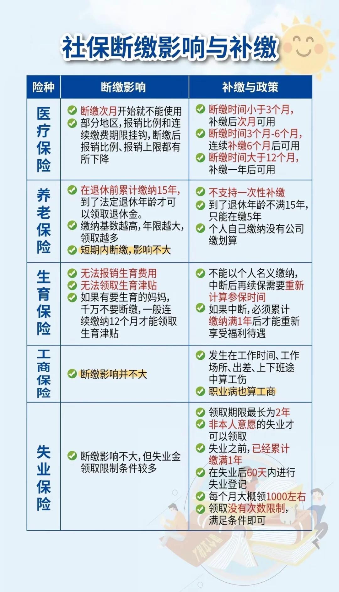 开封最新医疗保险60%和100%区别方法分析(最方便真实的开封医保按60%交费报销比例是多少方法)