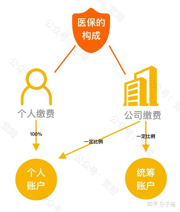 开封最新找中介10分钟提取医保方法分析(最方便真实的开封找中介10分钟提取医保苏州方法)